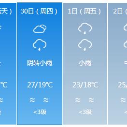 【福建未来7天天气预报】福建未来一周天气情况