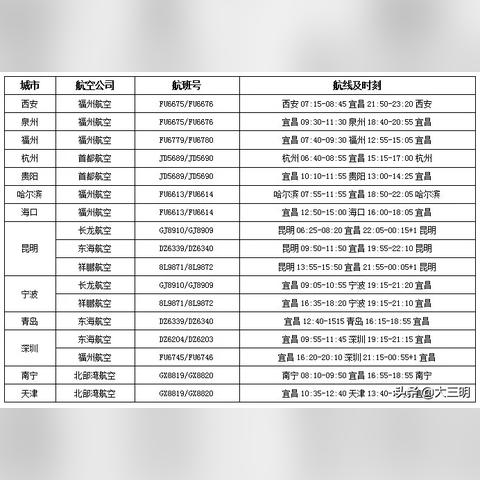 杭州到宜昌最快的相关长尾关键词有哪些