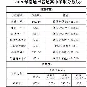 南通市一共有多少高中