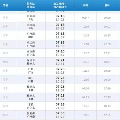 桂林西站有什么好玩的相关长尾关键词有哪些