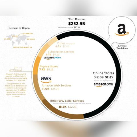 跨境电商亚马逊维护的相关长尾关键词有什么