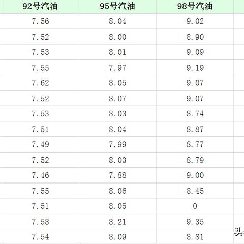 【长沙今日油价】2025年6月29日长沙油价是多少