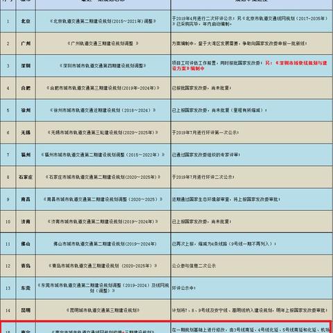 南宁市发改委领导班子的相关长尾关键词有哪些