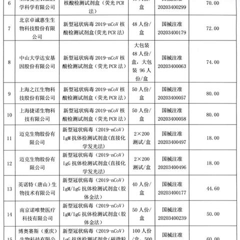 无锡市纪委 管理的长尾关键词有哪些