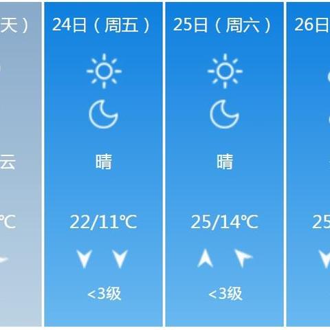 【长沙未来7天天气预报】长沙未来一周天气情况