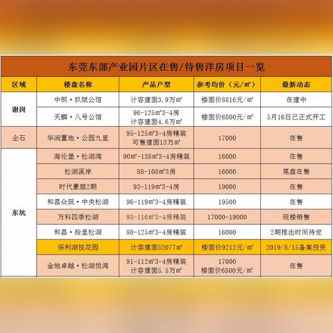 东莞市常平镇二手房价的长尾关键词有哪些