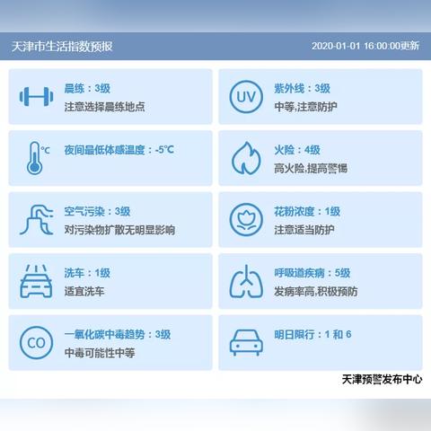 【天津未来7天天气预报】天津未来一周天气情况