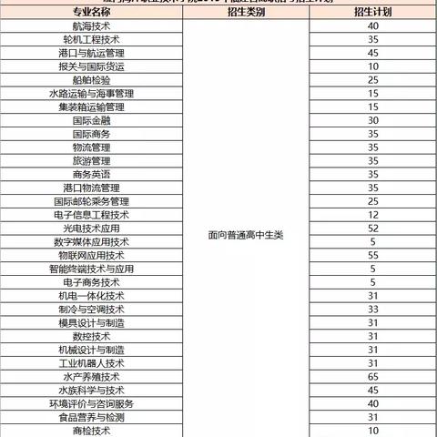 福建春招有什么学校