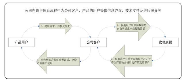 高度近视的准妈妈能够自然分娩吗