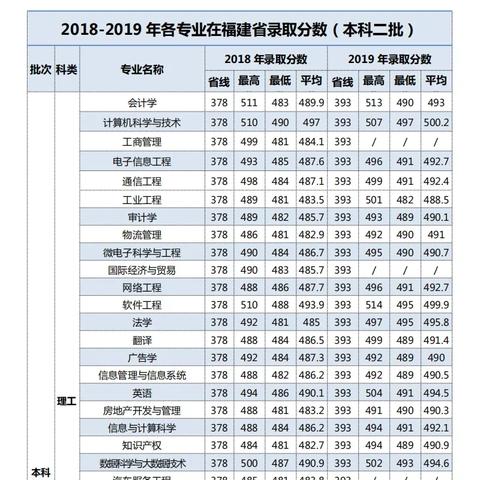福建划分哪个区域了