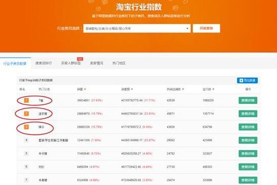 借助生意参谋，洞悉市场行情轻松选款