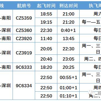 宁波飞哈尔滨机票相关长尾关键词有哪些