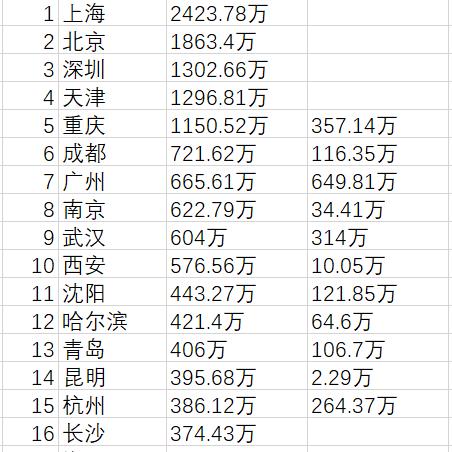 无锡市本级人口的长尾关键词有哪些