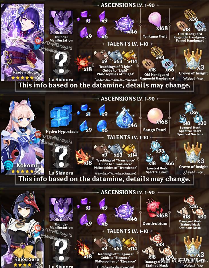 原神九条裟罗怎么搭配雷神（九条娑罗能和绫华配队吗）