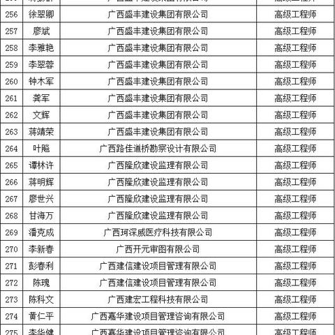 桂林市职称评审结果公示相关长尾关键词有哪些