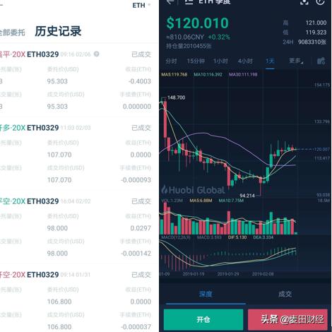 【btc100,btc100倍杠杆怎么玩】