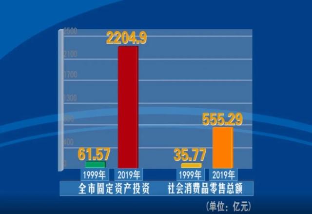 20年蝶变!榆林经济社会发展驶入“快车道”