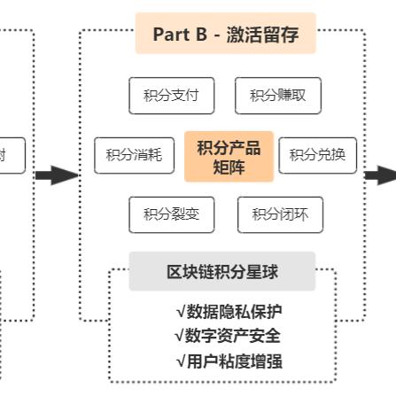 saas平台跨境电商 衍生的长尾关键词是那些 