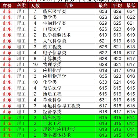 山东至兰州高速免费的相关长尾关键词有哪些