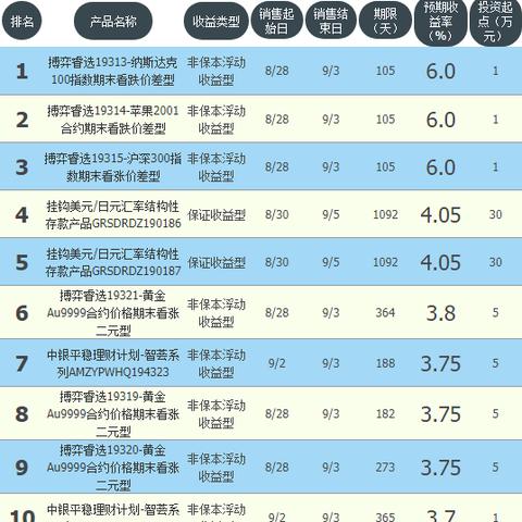 建行跨境理财怎么样