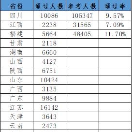 江苏地产“白名单”交卷：2024年项目共计994个 累计放款4127亿