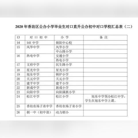 哈市香坊区教育改革对学区房的影响有多大？