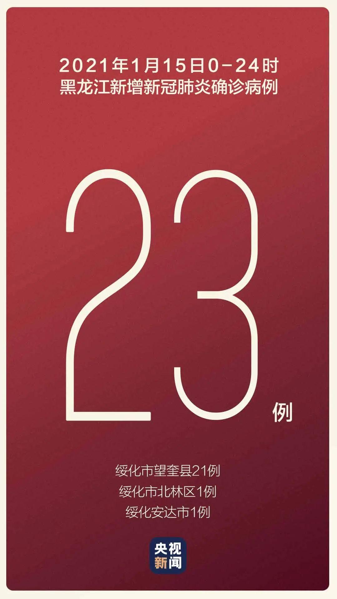 31省新增确诊22例 其中本土12例
 ,31省新增确诊22例其中本土12例