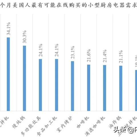亚马逊跨境展会2023的相关长尾关键词有哪些 亚马逊跨境展会2023的相关长尾关键词有哪些
