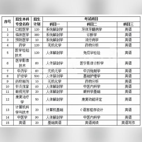 湖南长沙学院专升本相关长尾关键词有哪些