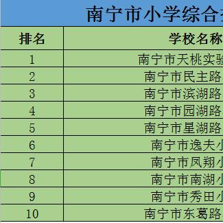 南宁市哪个小学招聘信息