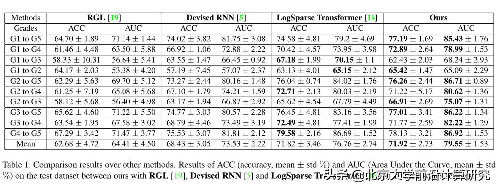 疾病监测与控制论文格式要求中药治疗癌症晚期治愈的论文该怎么写怎么发会在学术界更有影响力