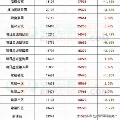 江苏苏州常熟市房价的长尾关键词有什么