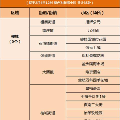 广东省佛山市确诊名单的长尾关键词有什么