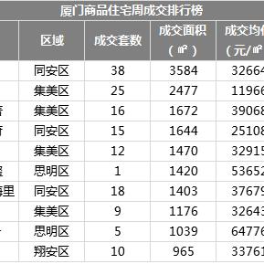 厦门理想城户型图的相关长尾关键词有哪些