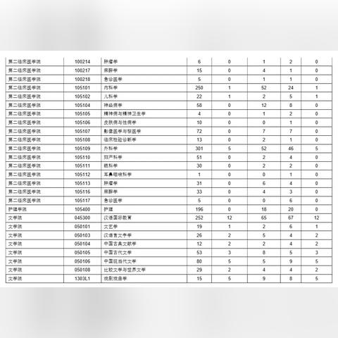 兰州市考研考哪里