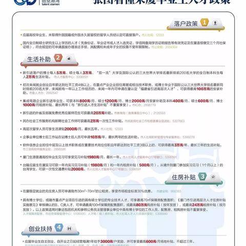 厦门市公积金账户的相关长尾关键词有哪些