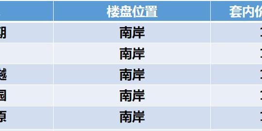 晴天霹雳！重庆房价格局又变了！最新房价地图，一大批买房人心碎