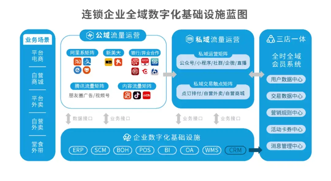 社群衰退期怎么运营产品 社群衰退期怎么运营的