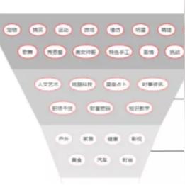 运营seo有什么好