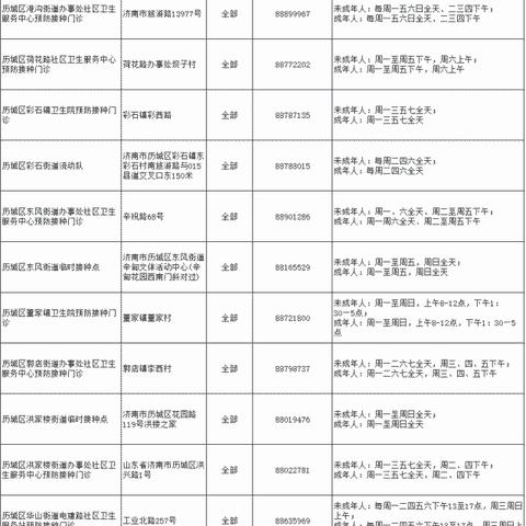 济南疫苗手续相关长尾关键词有哪些