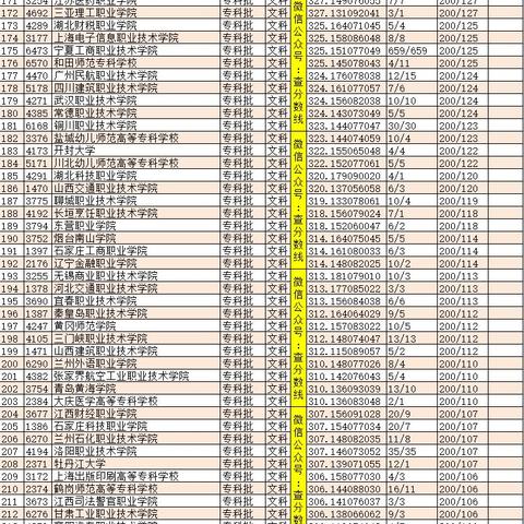 兰州电力整治项目的相关长尾关键词有哪些