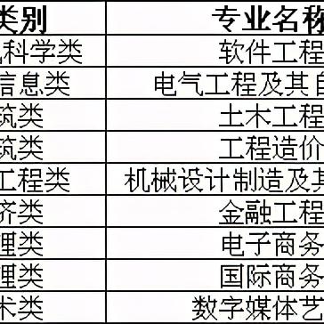 福建专升本待遇怎么样啊