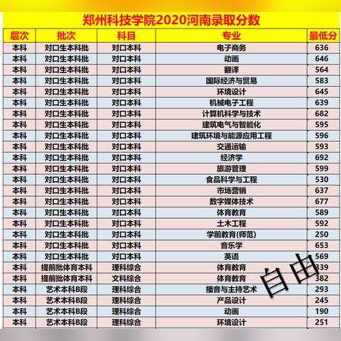 河南科技大学专业分数线的相关长尾关键词有哪些