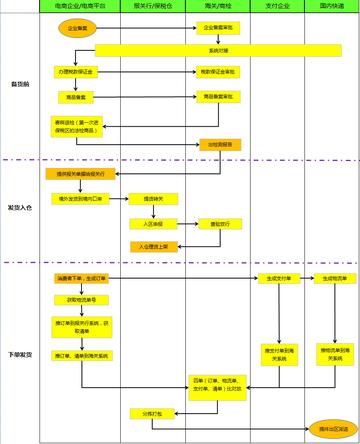跨境店铺备货流程的相关长尾关键词有哪些