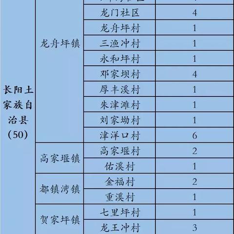 河南冠状肺炎死亡病例的相关长尾关键词有哪些