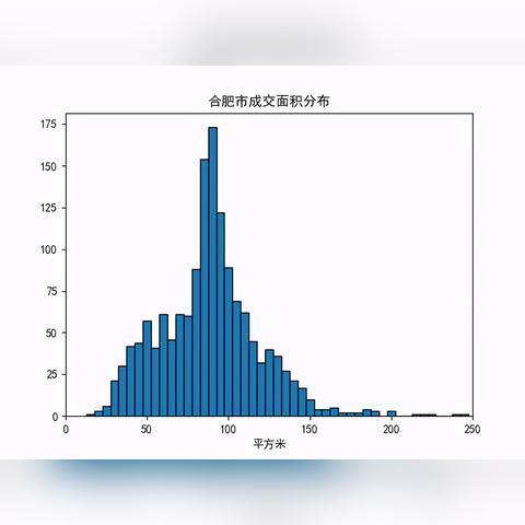 在合肥做什么小生意做赚钱？（一万元以下的）？