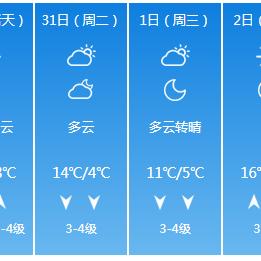 鞍山15天气预报查询的长尾关键词有什么