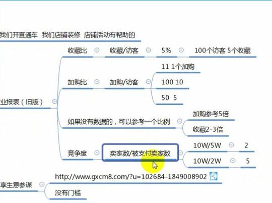 教你了解淘宝的生意参谋后台详解和数据分析，小白变大牛来！