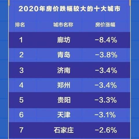 济南市到廊坊多少公里