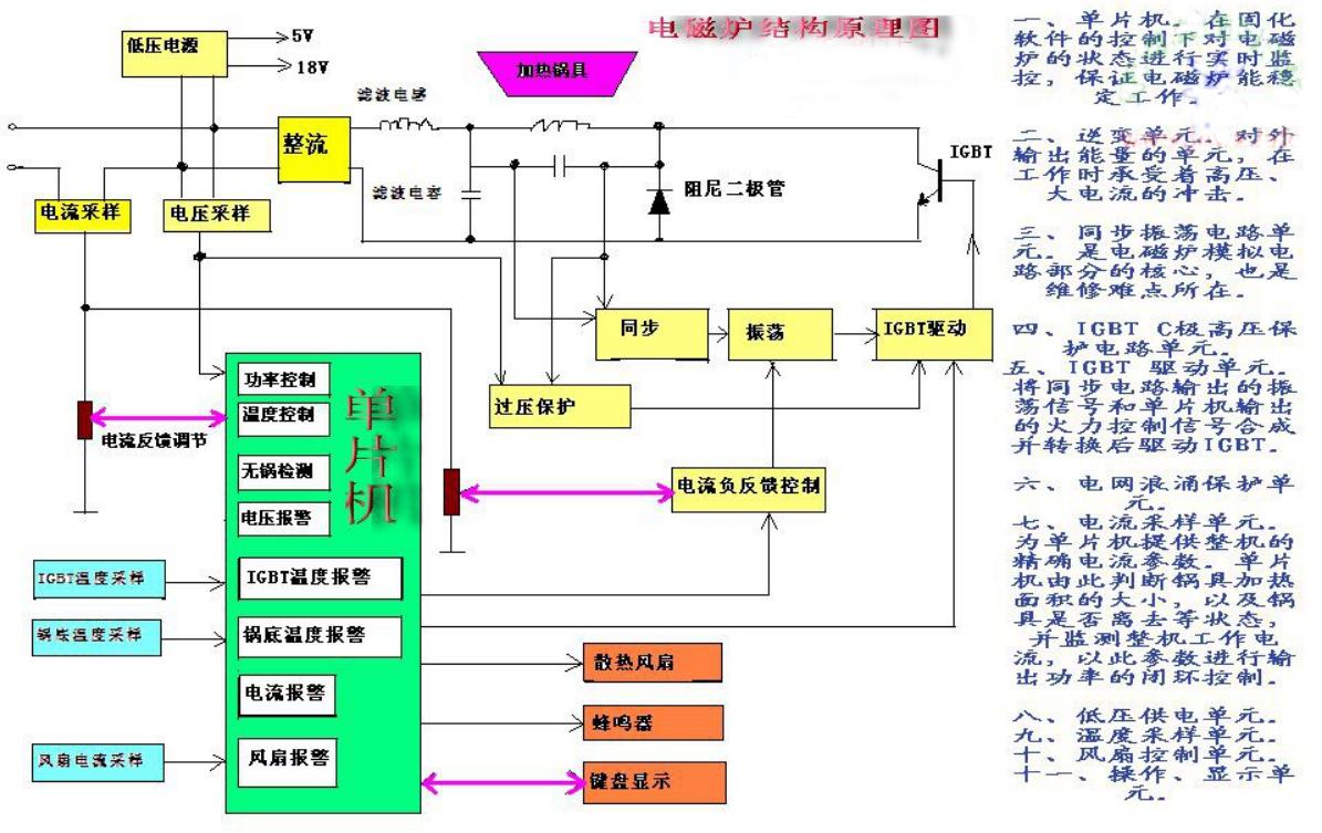 igbt电磁炉维修方法